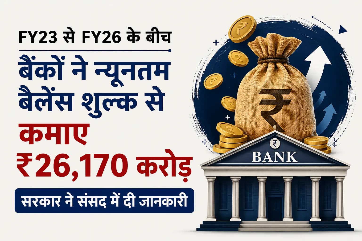 FY23 से FY26 के बीच बैंकों ने न्यूनतम बैलेंस शुल्क से कमाए ₹26,170 करोड़, सरकार ने संसद में दी जानकारी