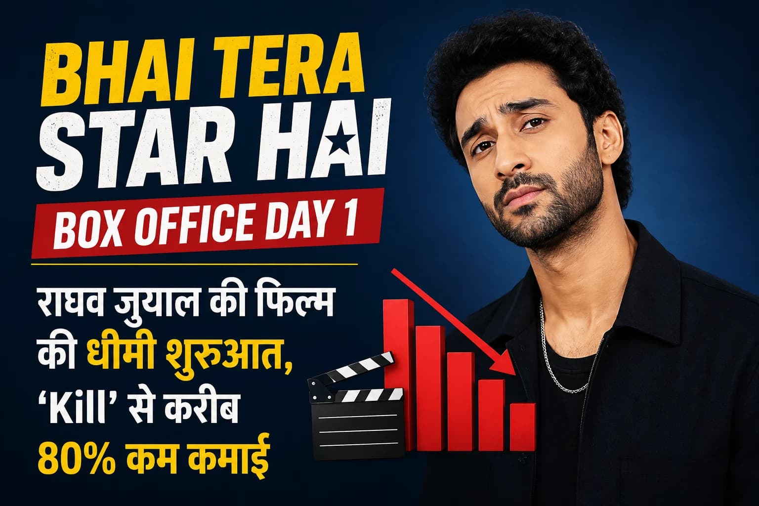 Bhai Tera Star Hai Box Office Day 1: राघव जुयाल की फिल्म की धीमी शुरुआत, ‘Kill’ से करीब 80% कम कमाई