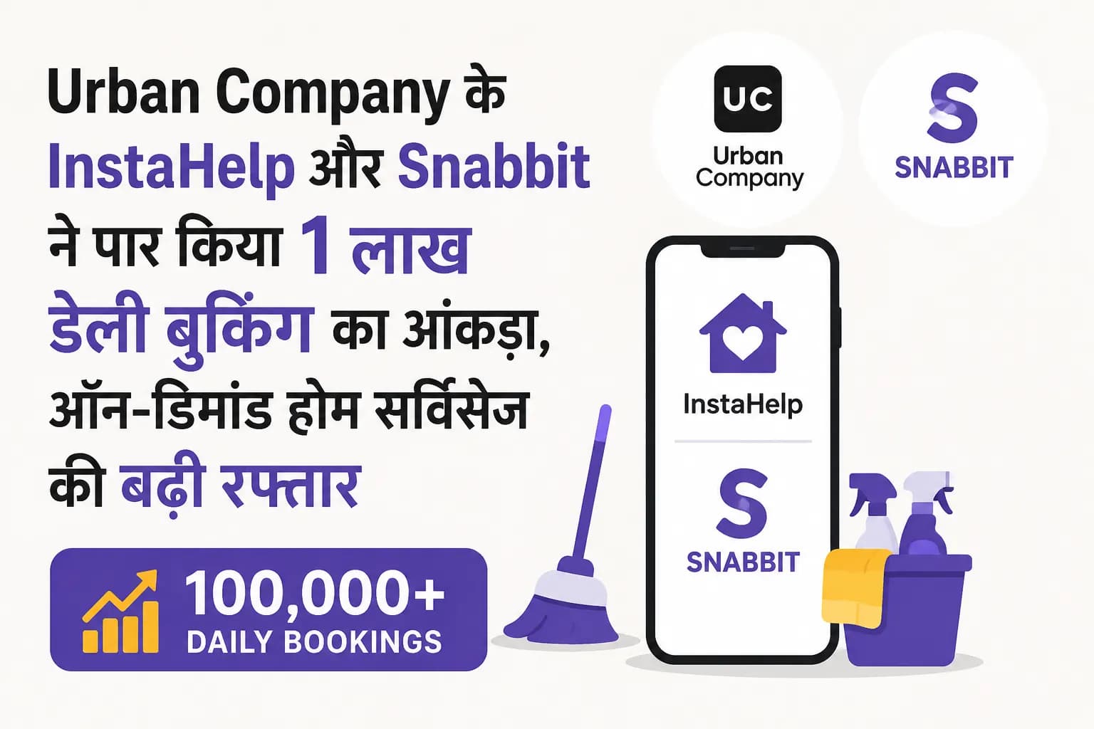 Urban Company के InstaHelp और Snabbit ने पार किया 1 लाख डेली बुकिंग का आंकड़ा, ऑन-डिमांड होम सर्विसेज की बढ़ी रफ्तार