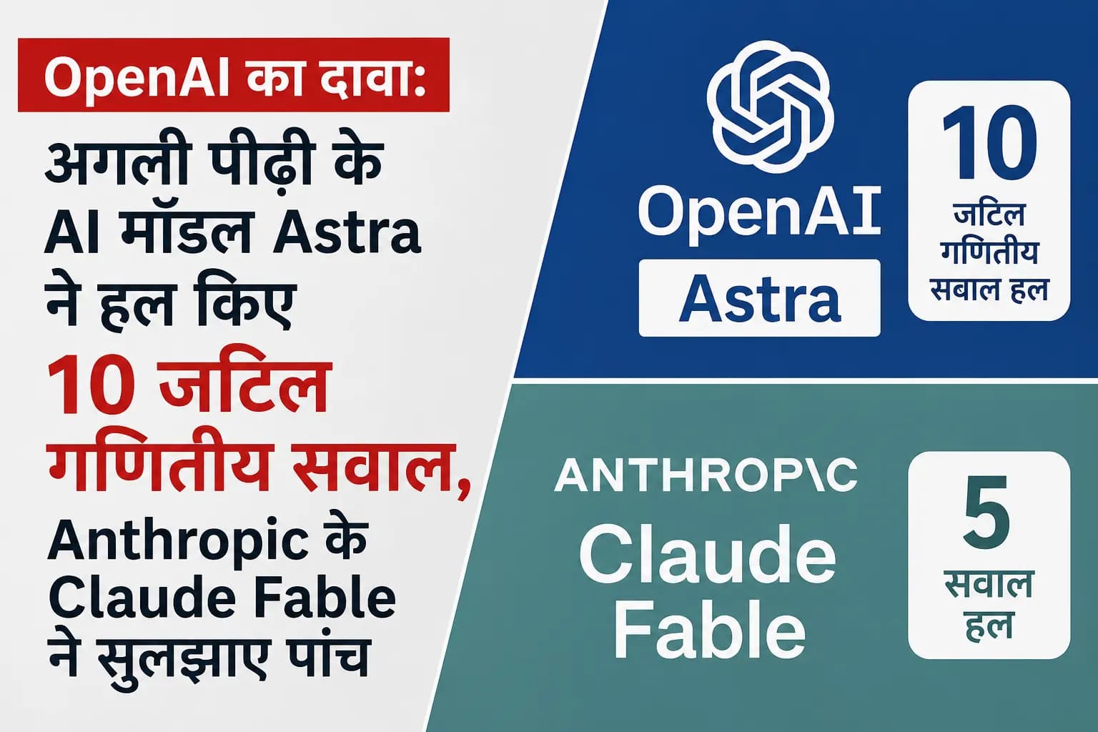 OpenAI का दावा: अगली पीढ़ी के AI मॉडल Astra ने हल किए 10 जटिल गणितीय सवाल, Anthropic के Claude Fable ने सुलझाए पांच
