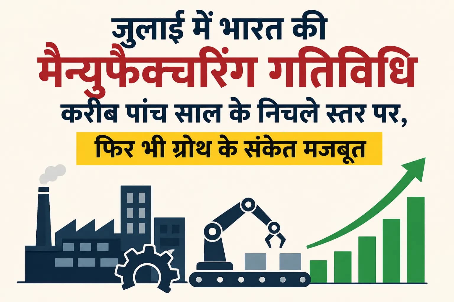 जुलाई में भारत की मैन्युफैक्चरिंग गतिविधि करीब पांच साल के निचले स्तर पर, फिर भी ग्रोथ के संकेत मजबूत