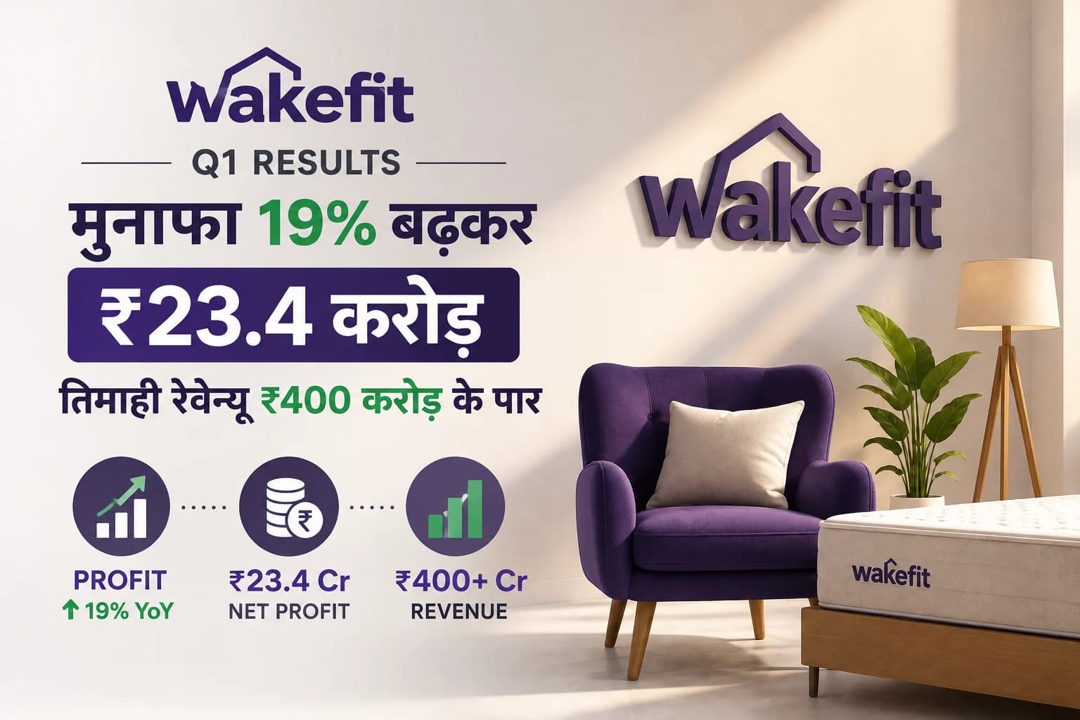 Wakefit Q1 Results: मुनाफा 19% बढ़कर ₹23.4 करोड़, तिमाही रेवेन्यू ₹400 करोड़ के पार