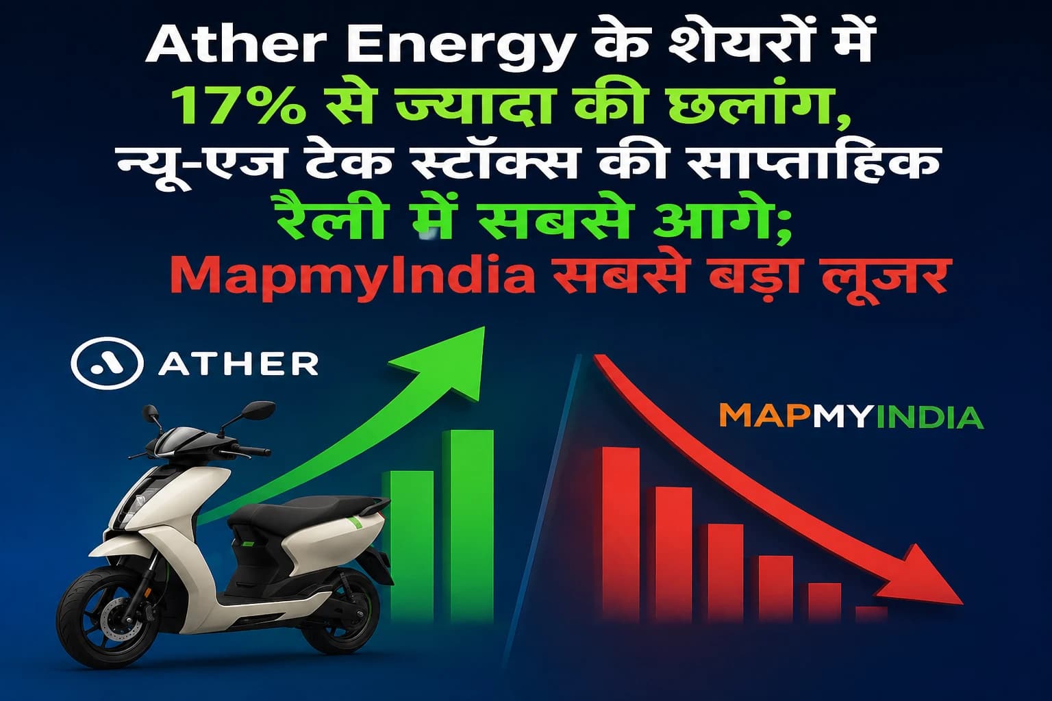 Ather Energy के शेयरों में 17% से ज्यादा की छलांग, न्यू-एज टेक स्टॉक्स की साप्ताहिक रैली में सबसे आगे; MapmyIndia सबसे बड़ा लूजर