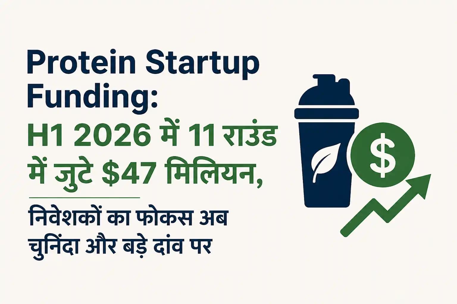 Protein Startup Funding: H1 2026 में 11 राउंड में जुटे $47 मिलियन, निवेशकों का फोकस अब चुनिंदा और बड़े दांव पर