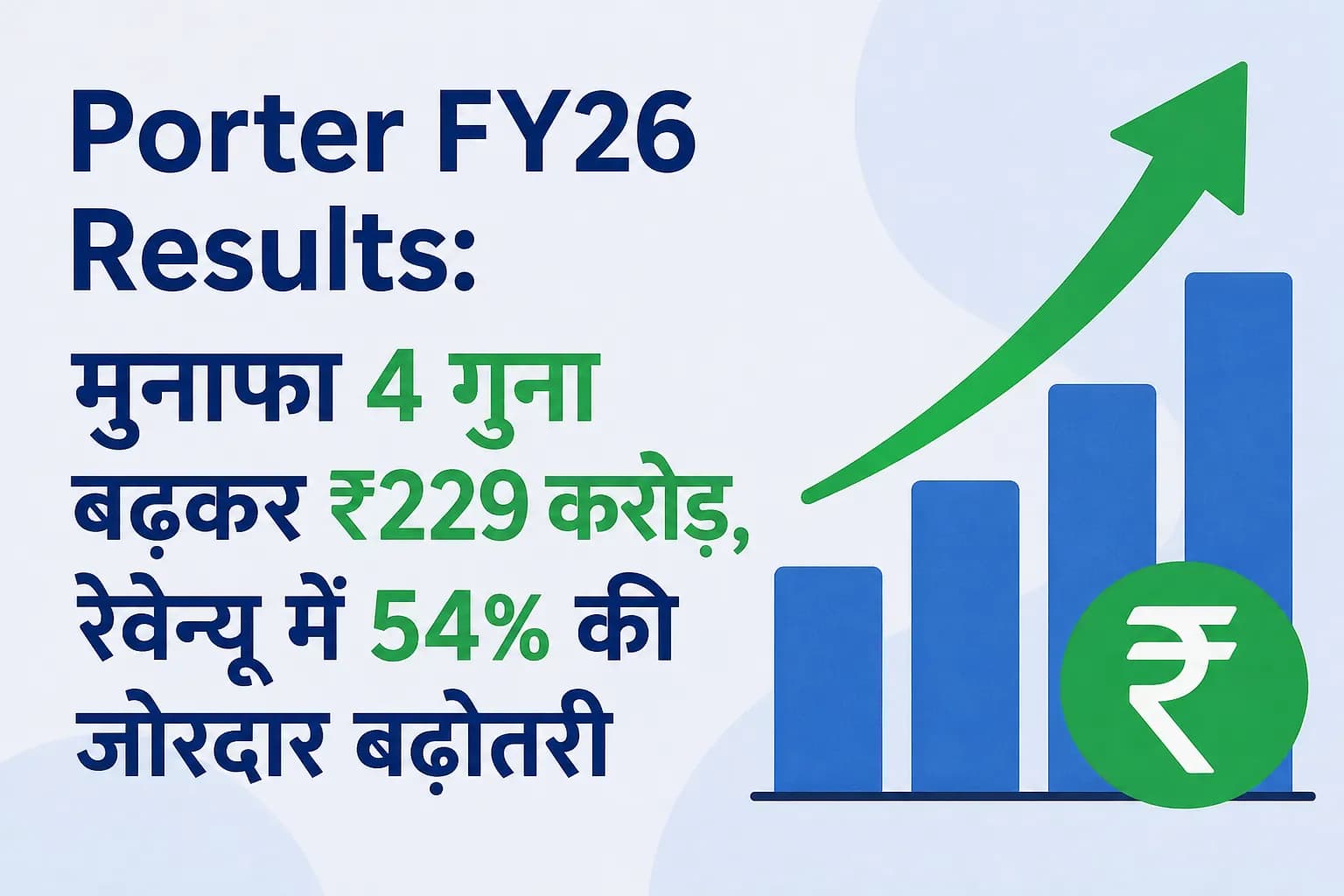 Porter FY26 Results: मुनाफा 4 गुना बढ़कर ₹229 करोड़, रेवेन्यू में 54% की जोरदार बढ़ोतरी