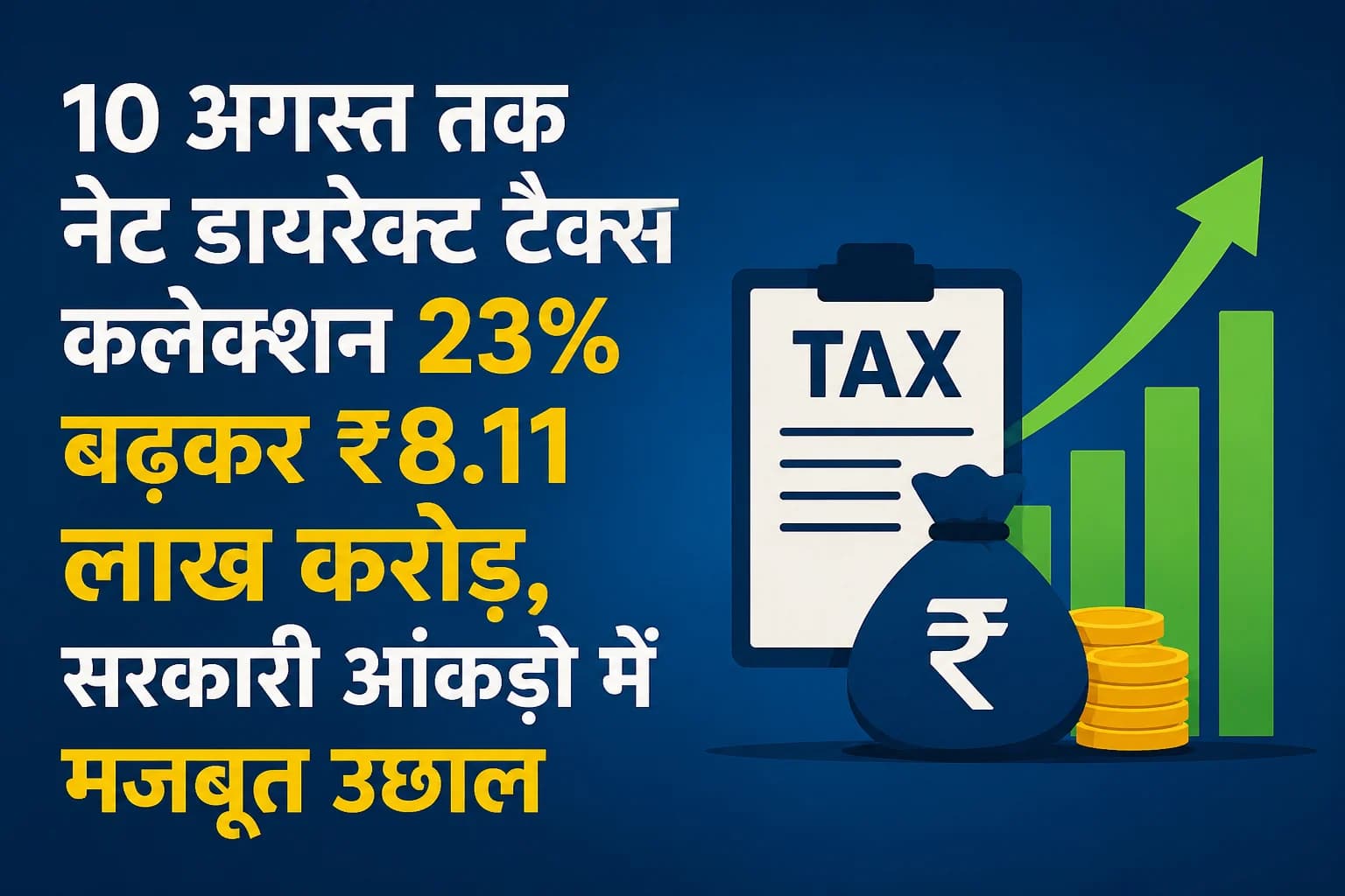 10 अगस्त तक नेट डायरेक्ट टैक्स कलेक्शन 23% बढ़कर ₹8.11 लाख करोड़, सरकारी आंकड़ों में मजबूत उछाल