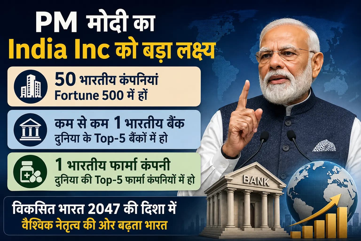PM मोदी का India Inc को बड़ा लक्ष्य: Fortune 500 में 50 भारतीय कंपनियां, दुनिया के टॉप-5 में हो एक भारतीय बैंक