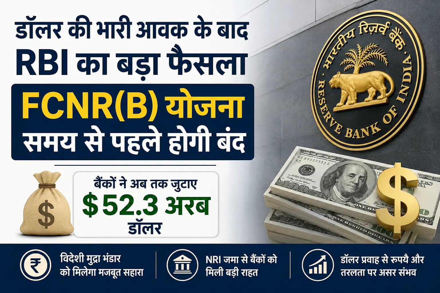 डॉलर की भारी आवक के बाद RBI का बड़ा फैसला: FCNR(B) विशेष योजना समय से पहले होगी बंद, $52.3 अरब जुटाए गए