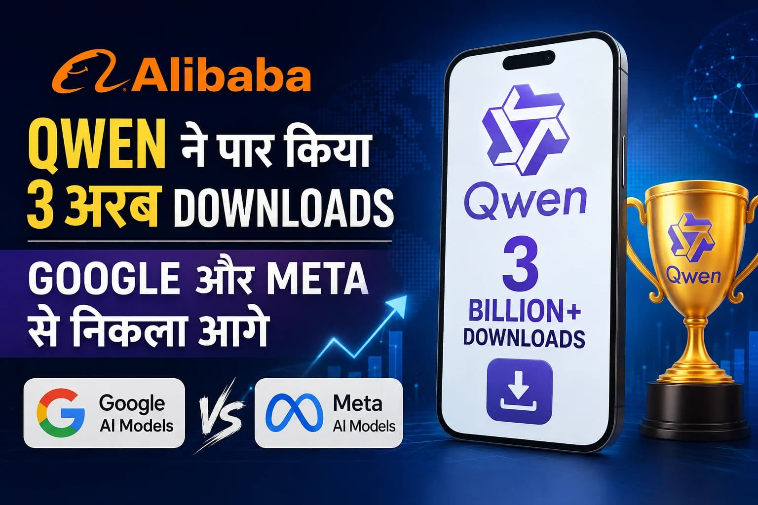 Alibaba Qwen ने पार किया 3 अरब डाउनलोड का आंकड़ा, Google और Meta से निकला आगे