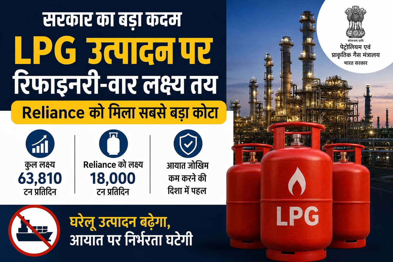 LPG आयात जोखिम घटाने के लिए सरकार ने तय किए रिफाइनरी-वार उत्पादन लक्ष्य, Reliance को सबसे बड़ा कोटा