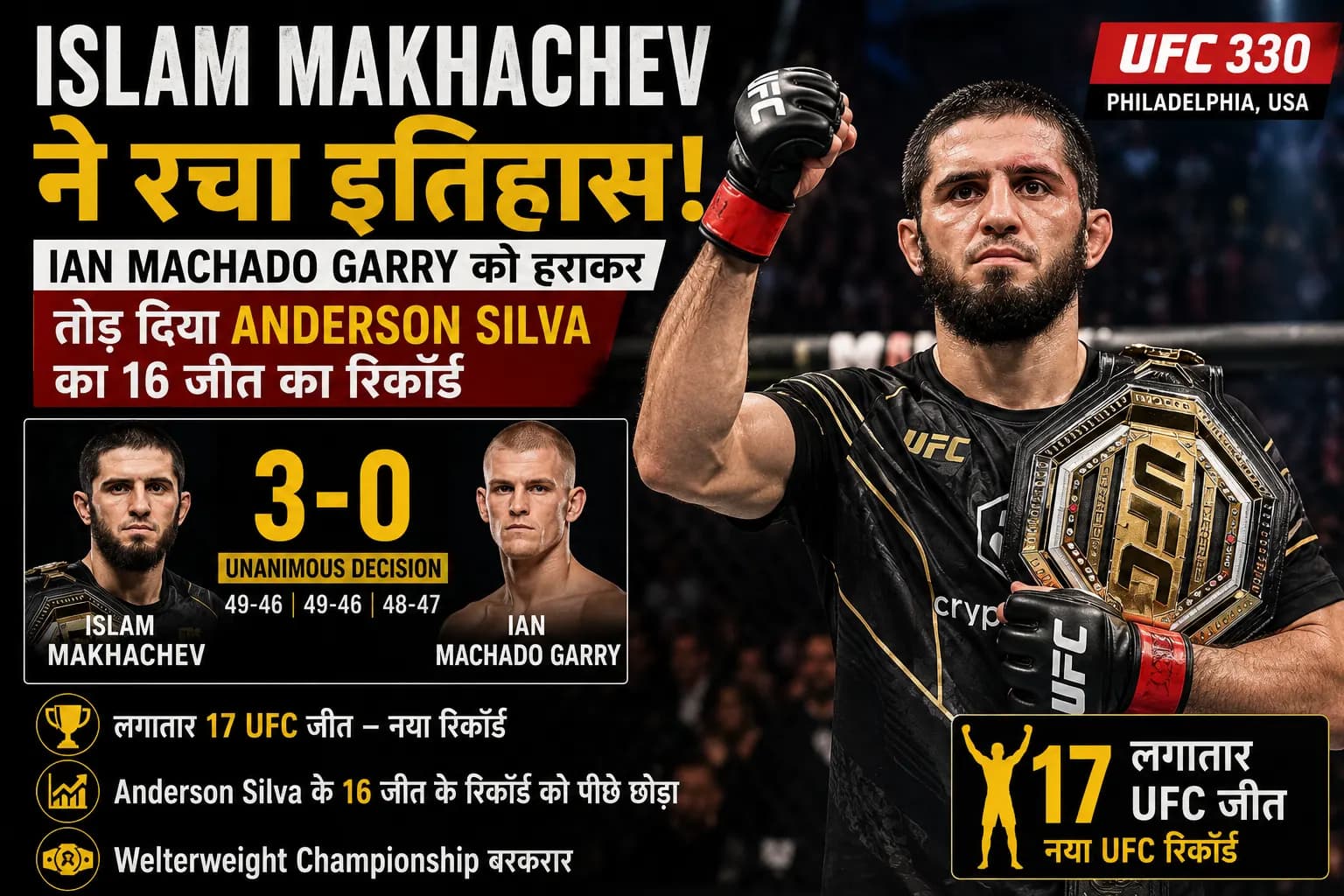 UFC 330: Islam Makhachev ने रचा इतिहास, Ian Machado Garry को हराकर तोड़ा Anderson Silva का रिकॉर्ड