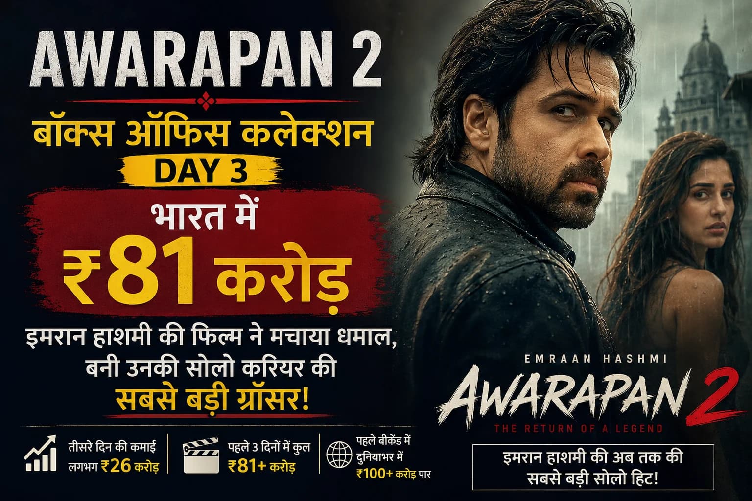 Awarapan 2 Box Office Collection Day 3: इमरान हाशमी की फिल्म ने मचाया धमाल, भारत में ₹81 करोड़ पार