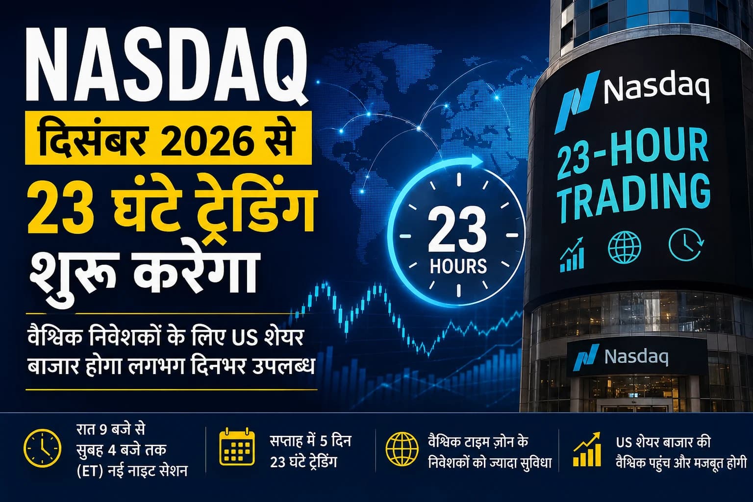 Nasdaq दिसंबर 2026 से शुरू करेगा 23 घंटे की ट्रेडिंग, वैश्विक निवेशकों के लिए अमेरिकी शेयर बाजार की पहुंच बढ़ेगी