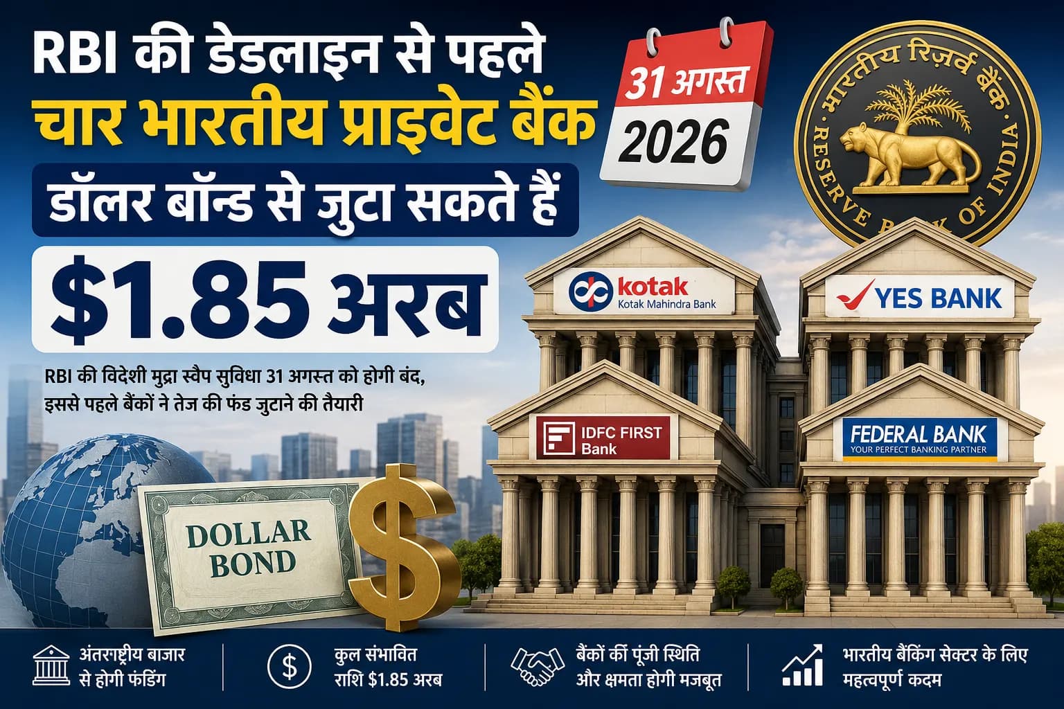 RBI की डेडलाइन से पहले बड़ा फंडरेजिंग प्लान, चार भारतीय प्राइवेट बैंक डॉलर बॉन्ड से जुटा सकते हैं $1.85 अरब
