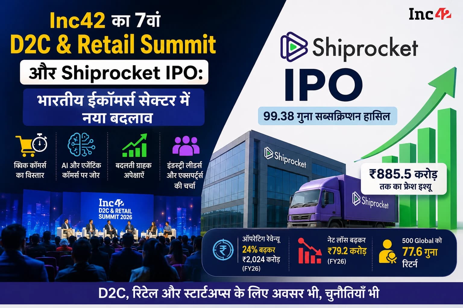Inc42 का 7वां D2C & Retail Summit और Shiprocket IPO: भारत के कंज्यूमर स्टार्टअप बाजार में तेज बदलाव
