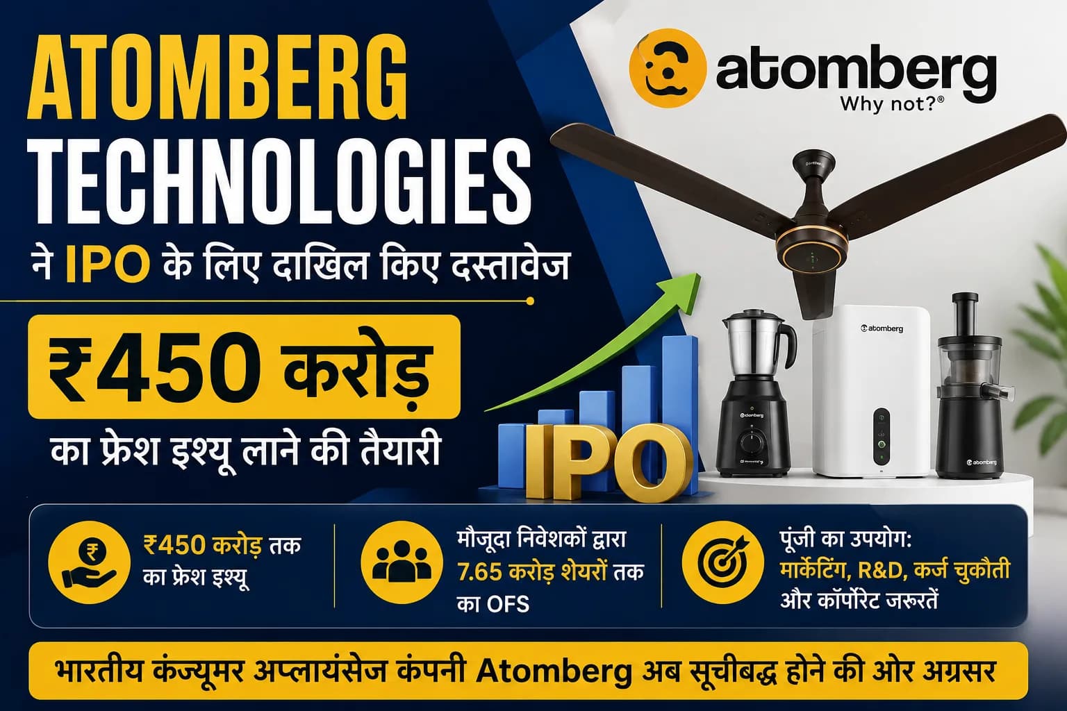 Atomberg Technologies ने IPO के लिए दाखिल किए दस्तावेज, ₹450 करोड़ का फ्रेश इश्यू लाने की तैयारी