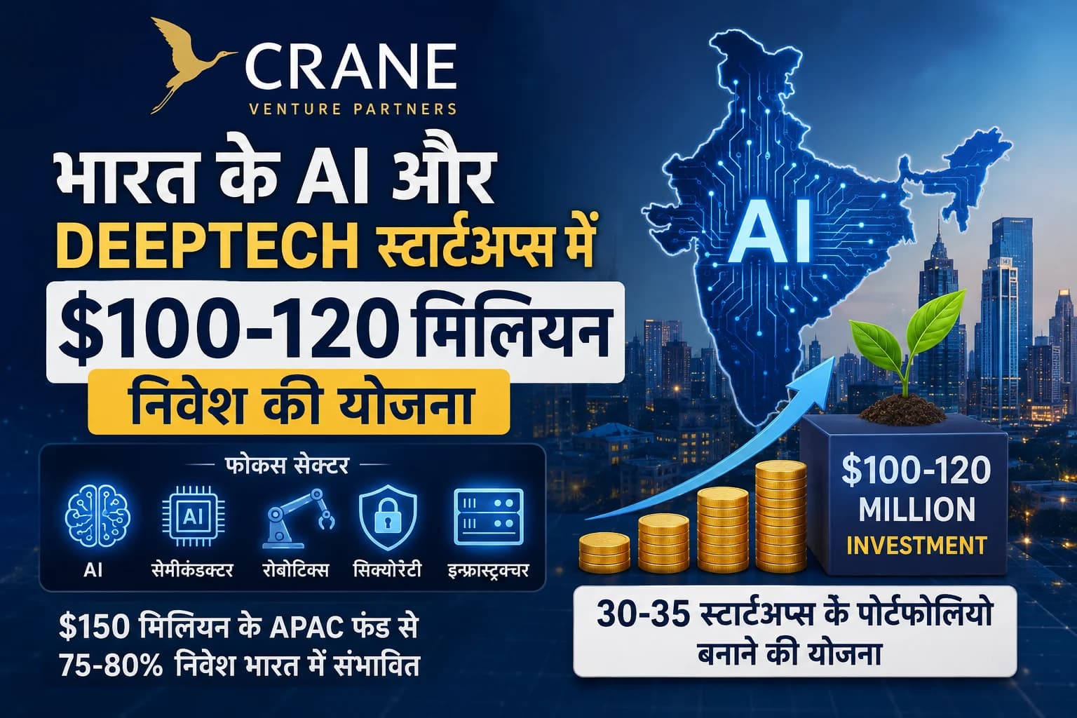Crane Venture Partners का भारत पर बड़ा दांव: AI और Deeptech स्टार्टअप्स में $100–120 मिलियन निवेश की योजना