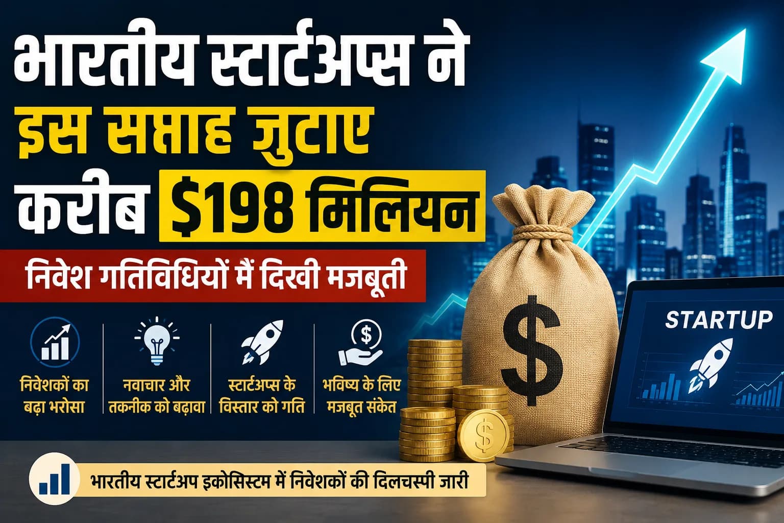 Indian Startups Funding: भारतीय स्टार्टअप्स ने एक सप्ताह में जुटाए करीब $198 मिलियन, निवेश बाजार में बढ़ी हलचल