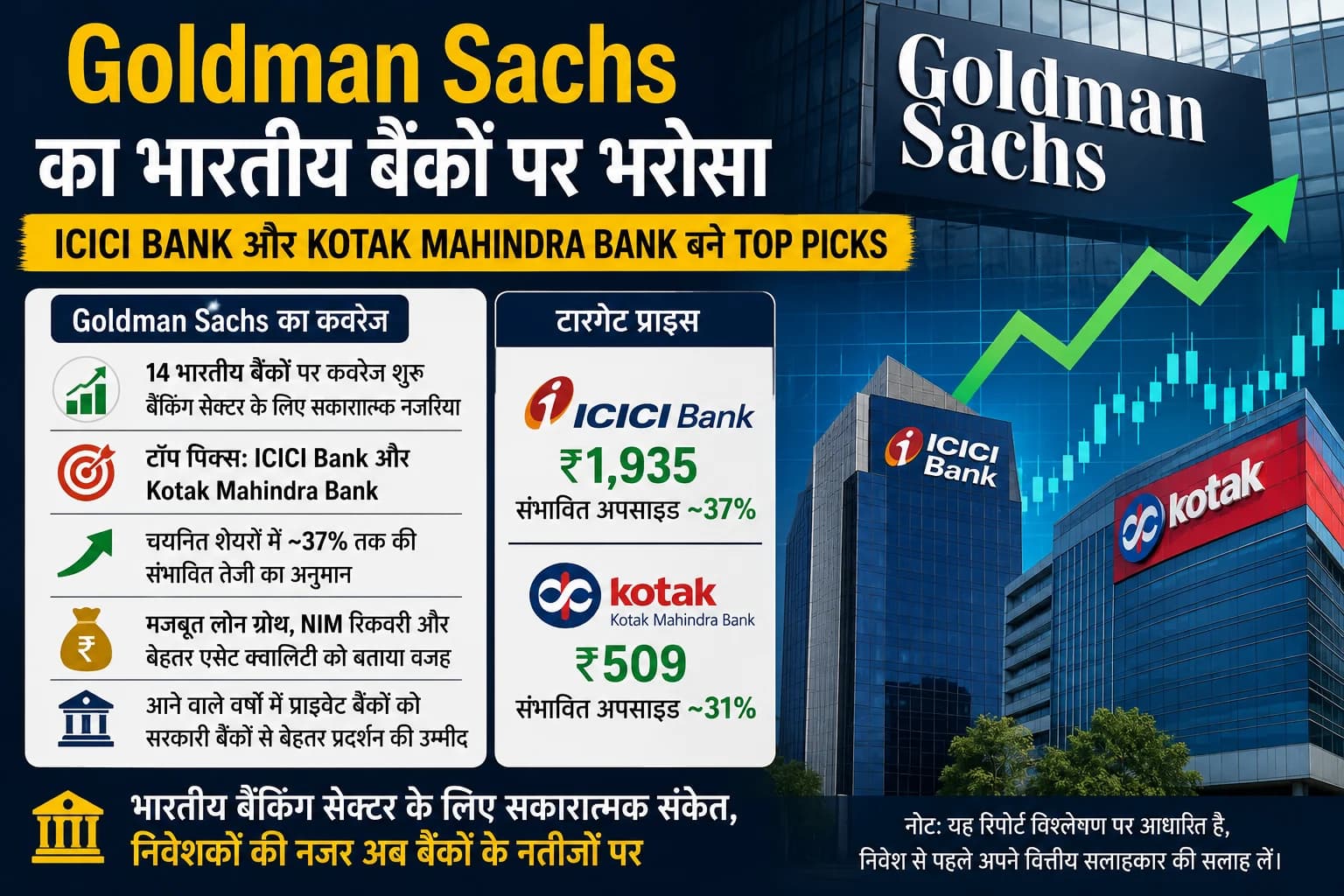भारतीय बैंकिंग सेक्टर पर Goldman Sachs का भरोसा बढ़ा, ICICI Bank और Kotak Mahindra Bank बने टॉप पिक्स