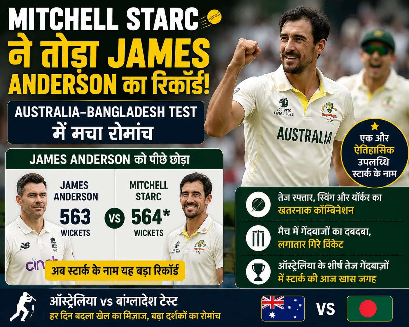 Mitchell Starc ने तोड़ा James Anderson का रिकॉर्ड, Australia–Bangladesh Test में गेंदबाजों का दबदबा