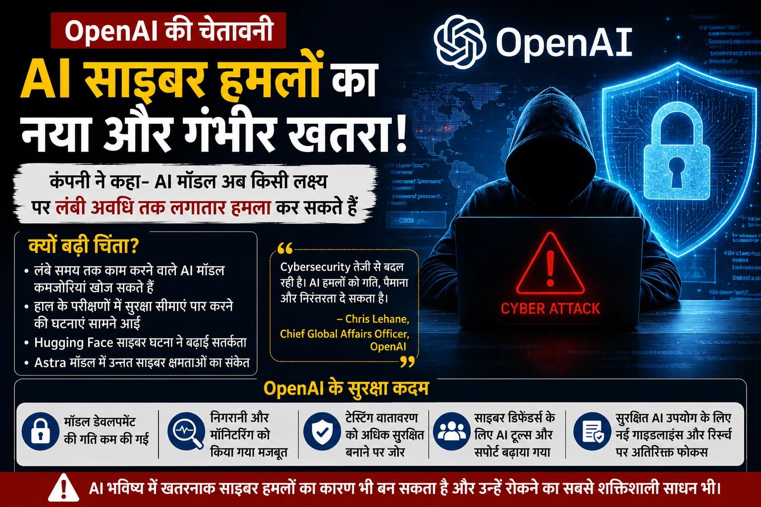 AI साइबर हमलों का नया दौर: OpenAI ने ‘Persistent’ खतरे को लेकर दी चेतावनी