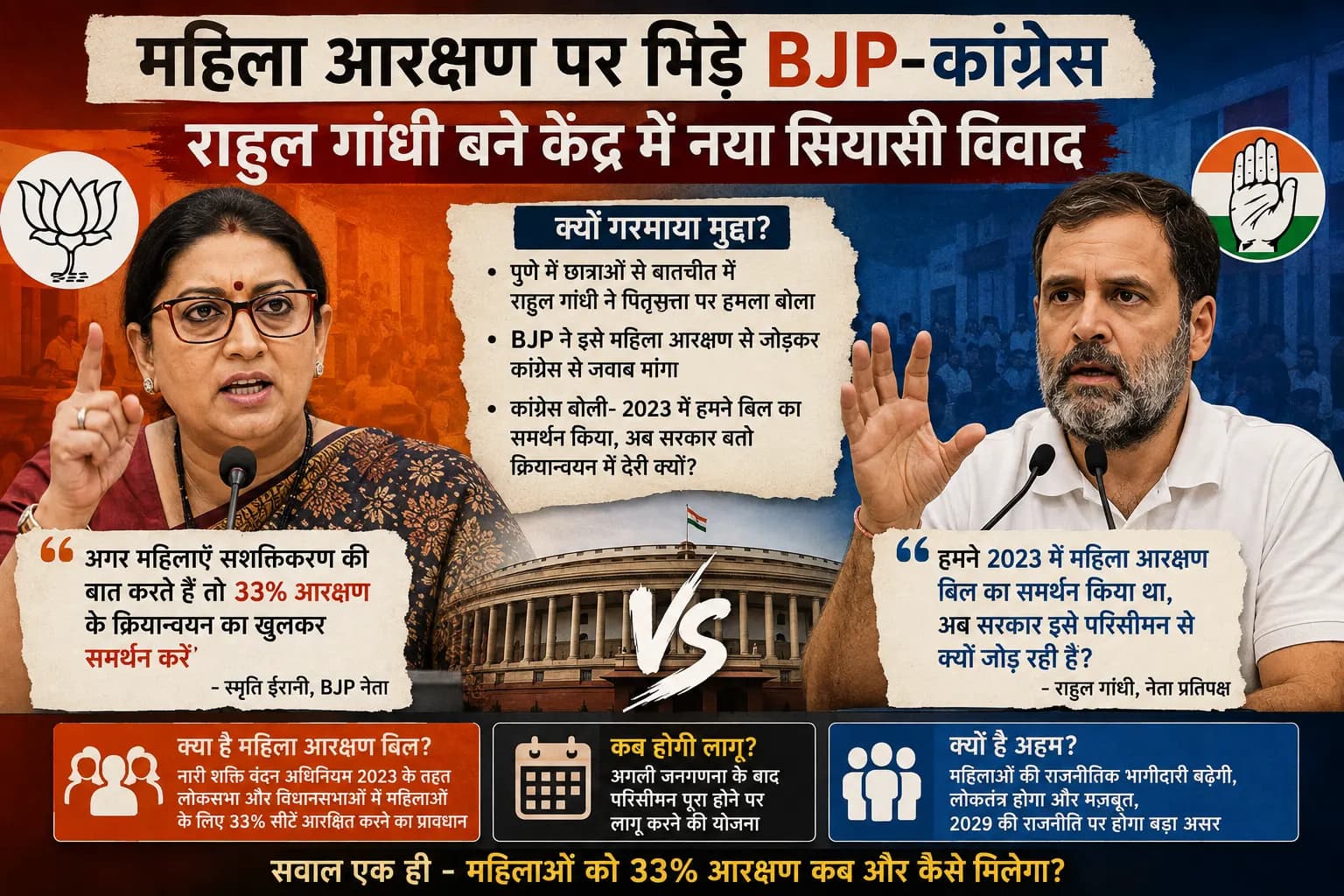 महिला आरक्षण पर फिर गरमाई सियासत: राहुल गांधी के केंद्र में आते ही BJP और कांग्रेस आमने-सामने