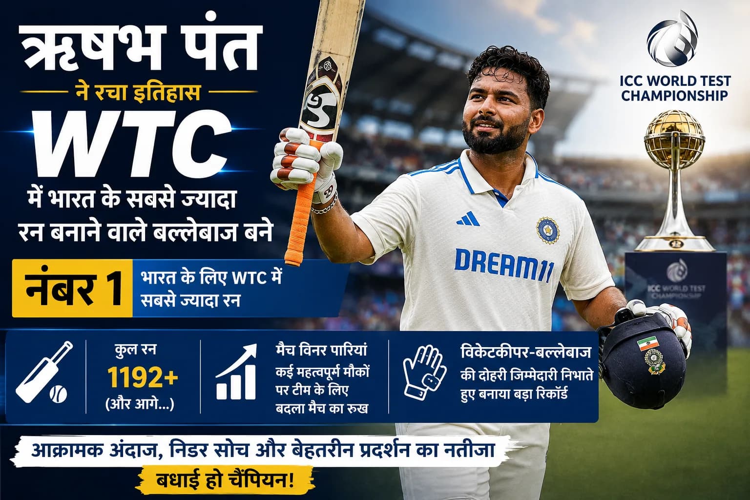 Rishabh Pant का बड़ा रिकॉर्ड: WTC इतिहास में भारत के नंबर-1 रन-स्कोरर बने, दिग्गजों को छोड़ा पीछे