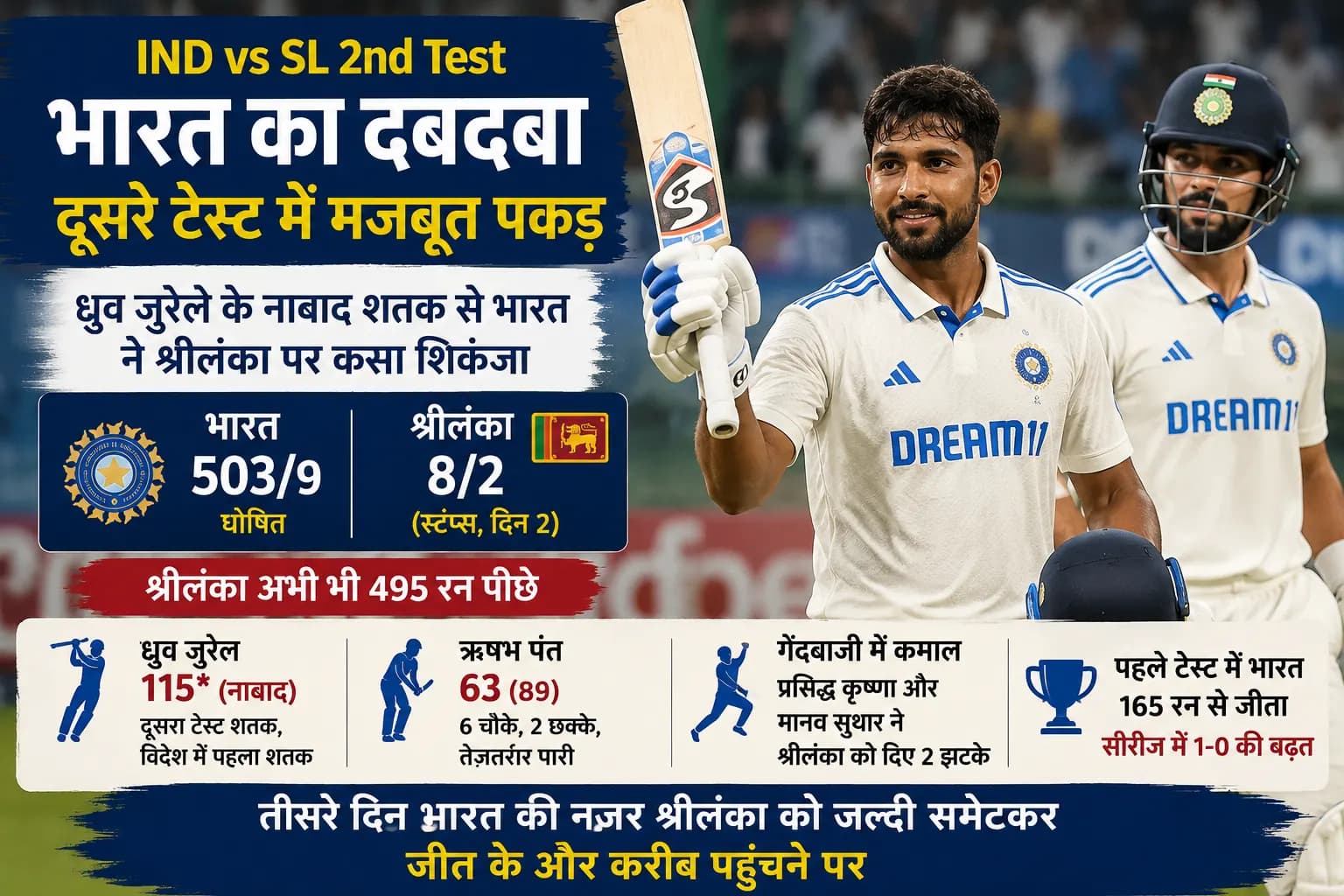 IND vs SL 2nd Test: ध्रुव जुरेल के शतक से भारत का दबदबा, श्रीलंका 8/2; टीम इंडिया की मैच पर मजबूत पकड़