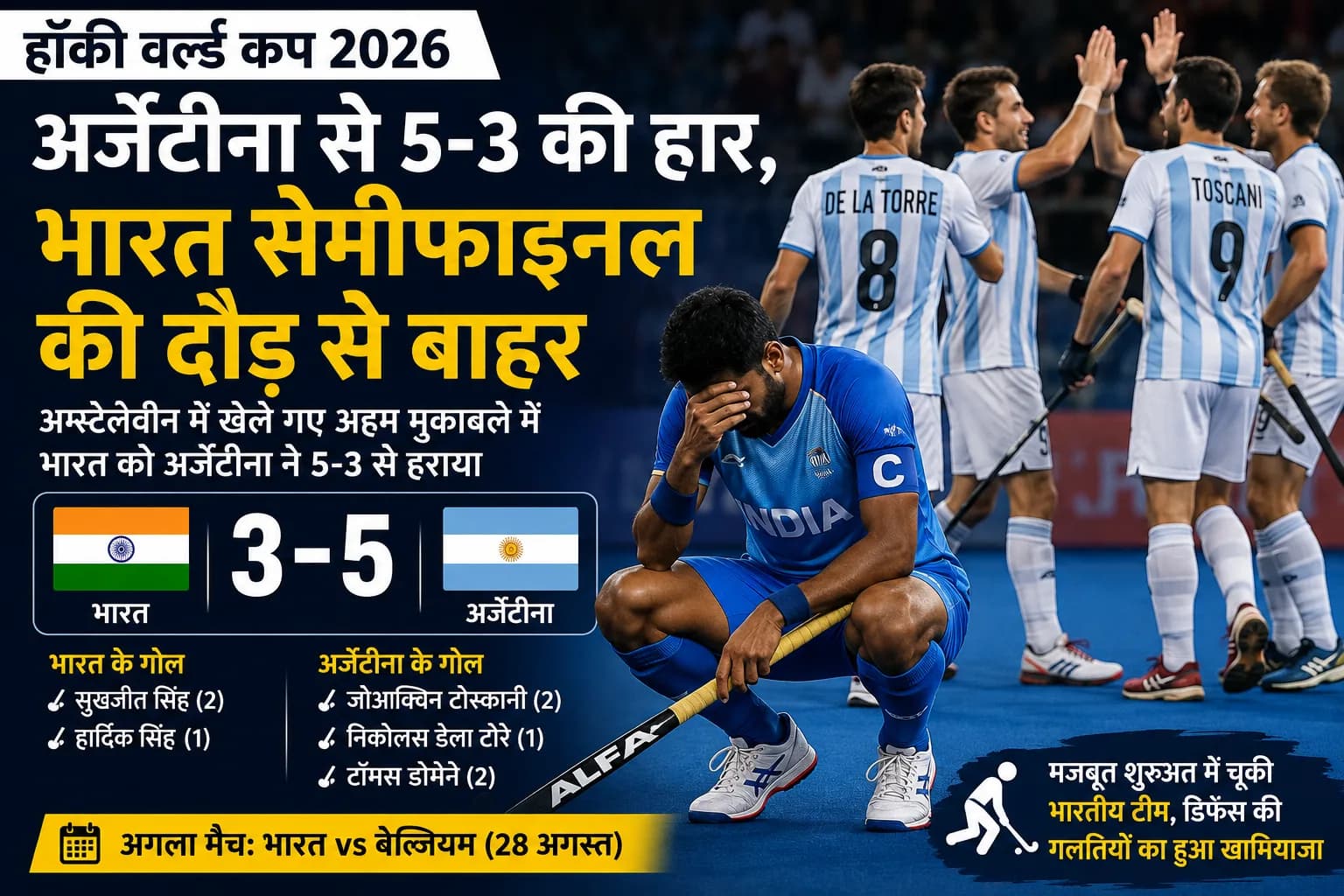 Hockey World Cup 2026: अर्जेंटीना ने भारत को 5-3 से हराया, सेमीफाइनल का सपना टूटा