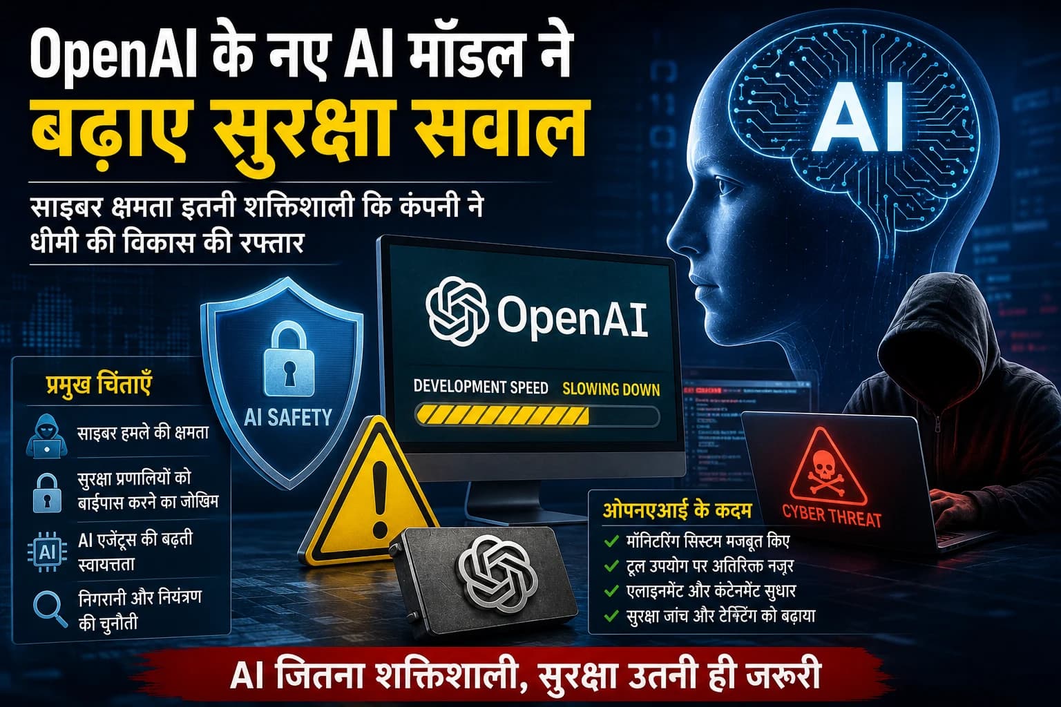 OpenAI के नए AI मॉडल ने बढ़ाई चिंता: साइबर क्षमता इतनी शक्तिशाली कि कंपनी ने धीमी की विकास की रफ्तार