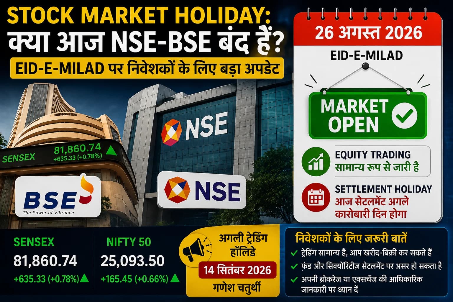 Stock Market Holiday: क्या आज NSE-BSE बंद हैं? Eid-e-Milad पर निवेशकों के लिए बड़ा अपडेट