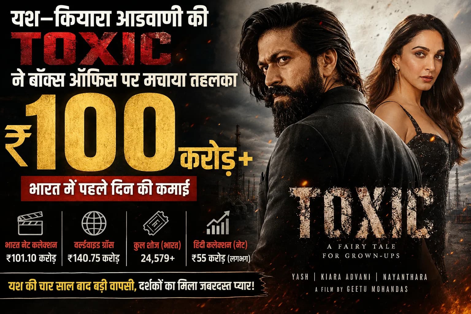 यश की ‘Toxic’ का बॉक्स ऑफिस पर तूफान, पहले ही दिन भारत में ₹100 करोड़ पार; हिंदी बेल्ट ने दिखाई जबरदस्त ताकत