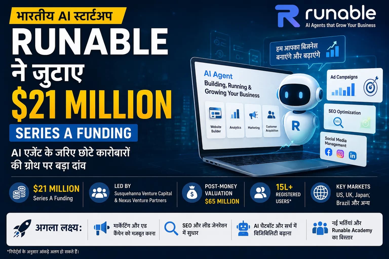 भारतीय AI स्टार्टअप Runable ने जुटाए $21 मिलियन, अब AI एजेंट खुद संभालेगा बिजनेस ग्रोथ से जुड़े काम