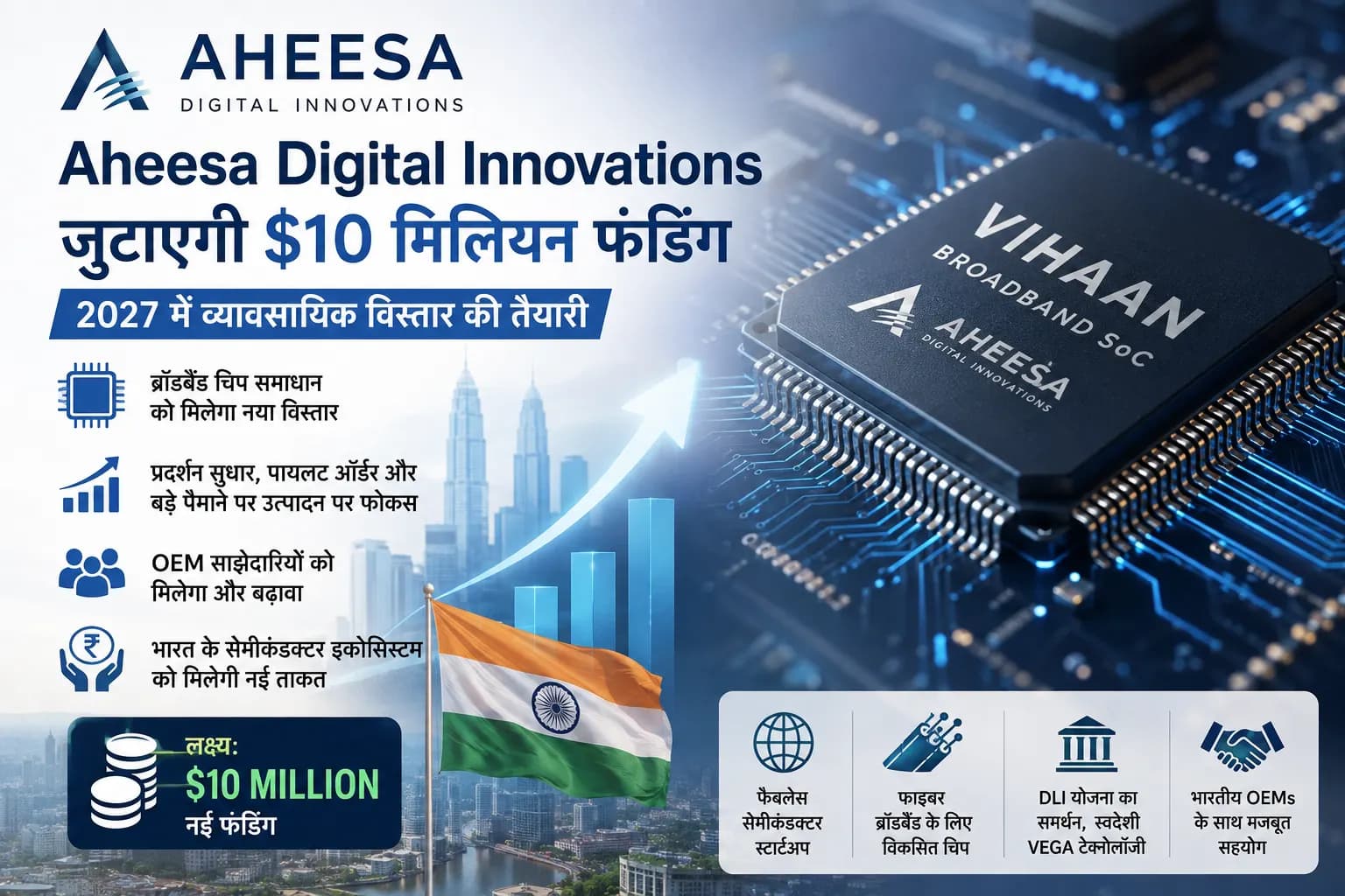 भारतीय चिप स्टार्टअप Aheesa की बड़ी तैयारी, $10 मिलियन फंडिंग जुटाकर बढ़ाएगी ब्रॉडबैंड चिप उत्पादन