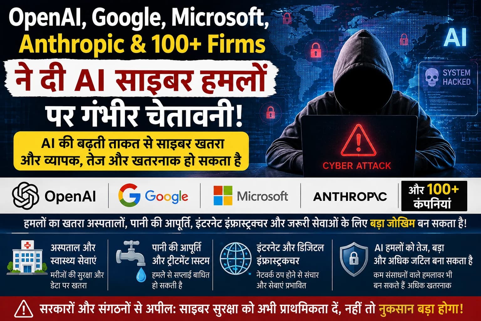 AI Cyberattack का बड़ा खतरा! OpenAI, Google, Microsoft, Anthropic समेत 100+ कंपनियों की चेतावनी—अस्पताल और जरूरी सेवाएं भी जोखिम में