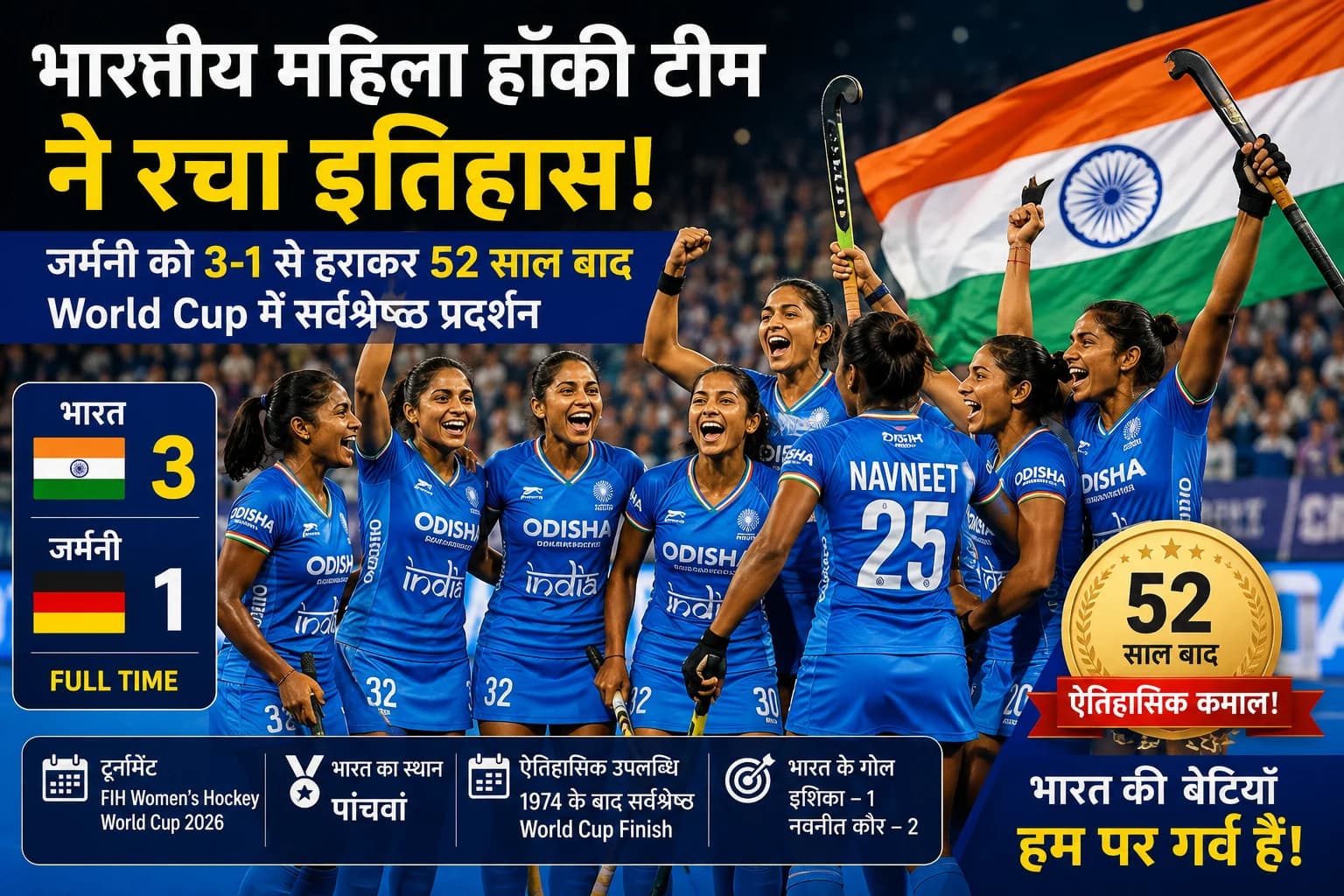 भारतीय महिला हॉकी टीम ने रचा इतिहास, जर्मनी को हराकर 52 साल बाद World Cup में सर्वश्रेष्ठ प्रदर्शन