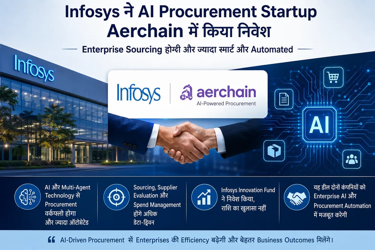 Infosys का AI पर बड़ा दांव, Procurement Startup Aerchain में किया निवेश; Enterprise Sourcing में बढ़ेगी Automation की ताकत