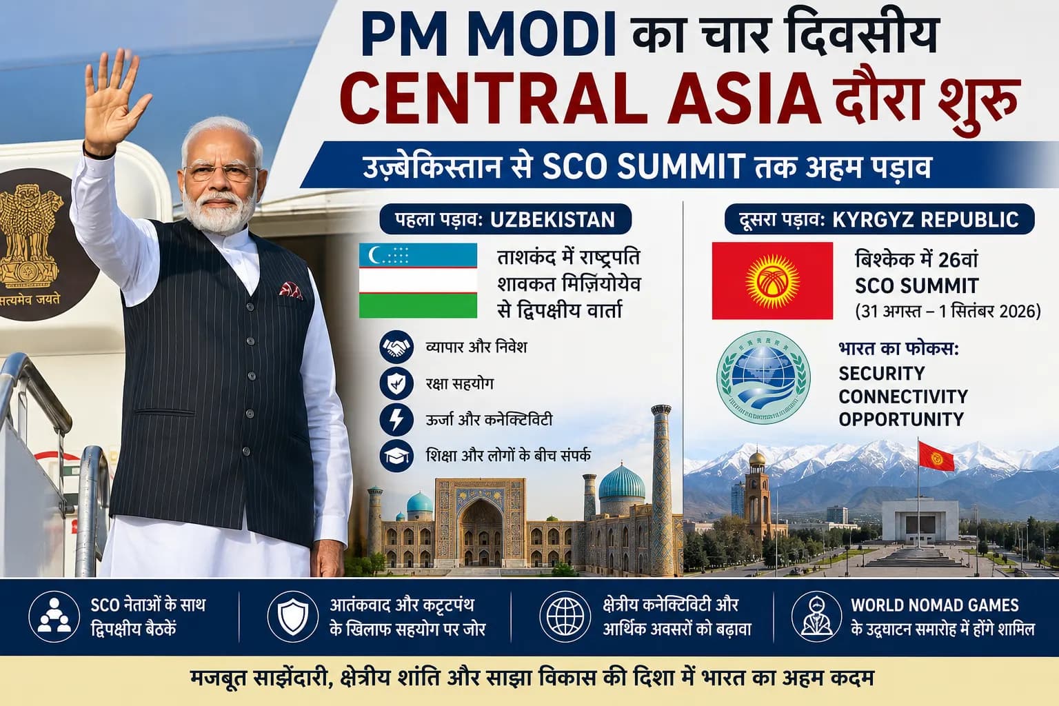 PM Modi का चार दिवसीय Central Asia दौरा शुरू, Uzbekistan से SCO Summit तक इन बड़े मुद्दों पर रहेगी नजर