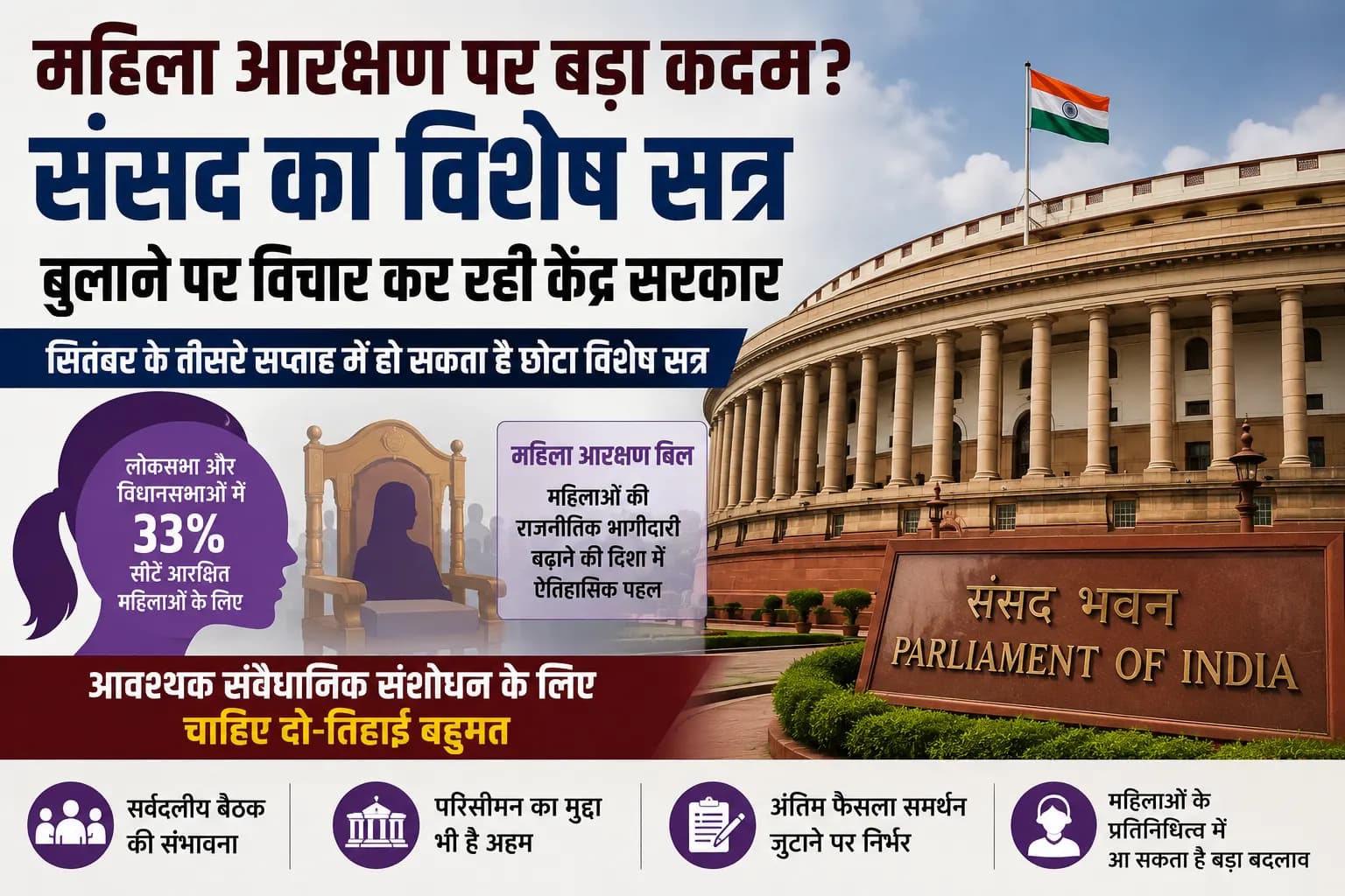 महिला आरक्षण पर बड़ा कदम? सितंबर में संसद का विशेष सत्र बुलाने पर विचार कर रही केंद्र सरकार