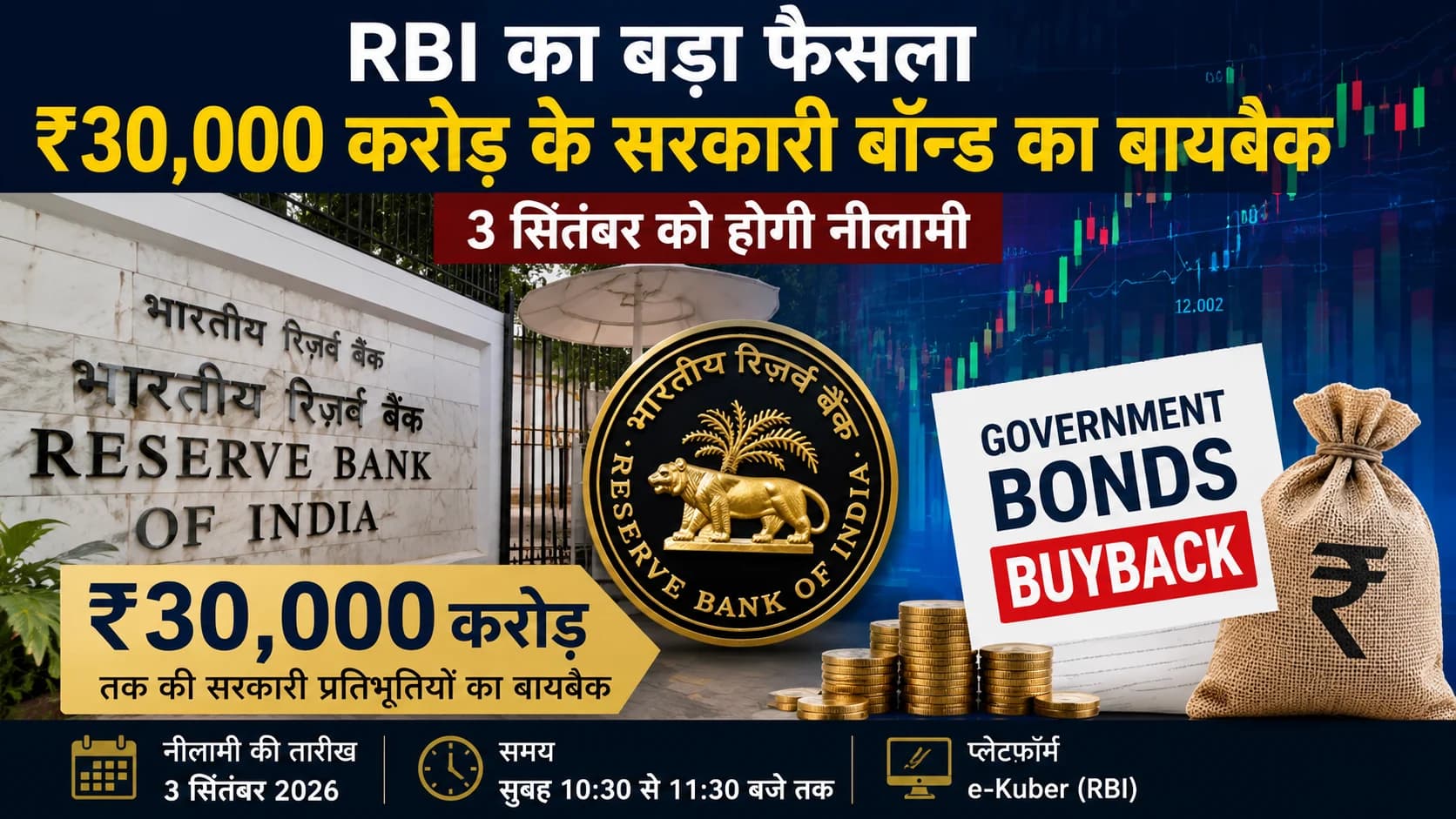 RBI के जरिए ₹30,000 करोड़ के सरकारी बॉन्ड का बायबैक, 3 सितंबर को नीलामी; बाजार पर क्या होगा असर?