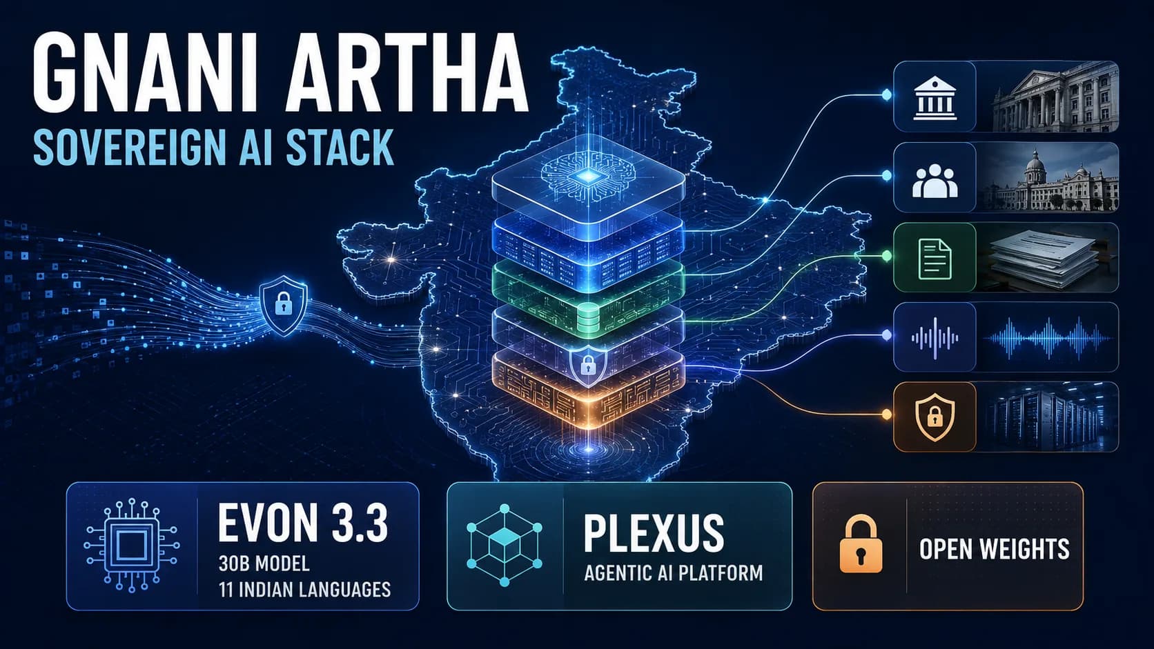 भारत की Sovereign AI दौड़ में नई एंट्री: Gnani.ai ने लॉन्च किया ‘Artha’, जानिए इसकी खासियत