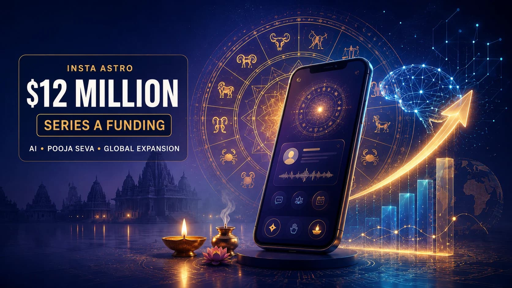 InstaAstro को मिली $12 मिलियन की फंडिंग, AI और ऑनलाइन पूजा सेवाओं पर बढ़ेगा जोर