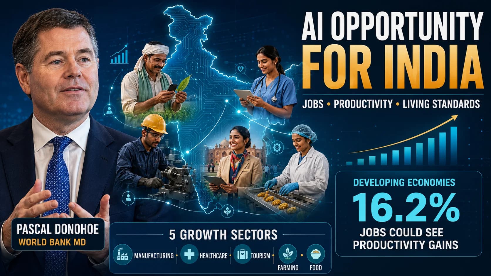 AI से भारत में बढ़ सकती हैं नौकरियां और आय, World Bank MD ने बताया किन क्षेत्रों को होगा फायदा