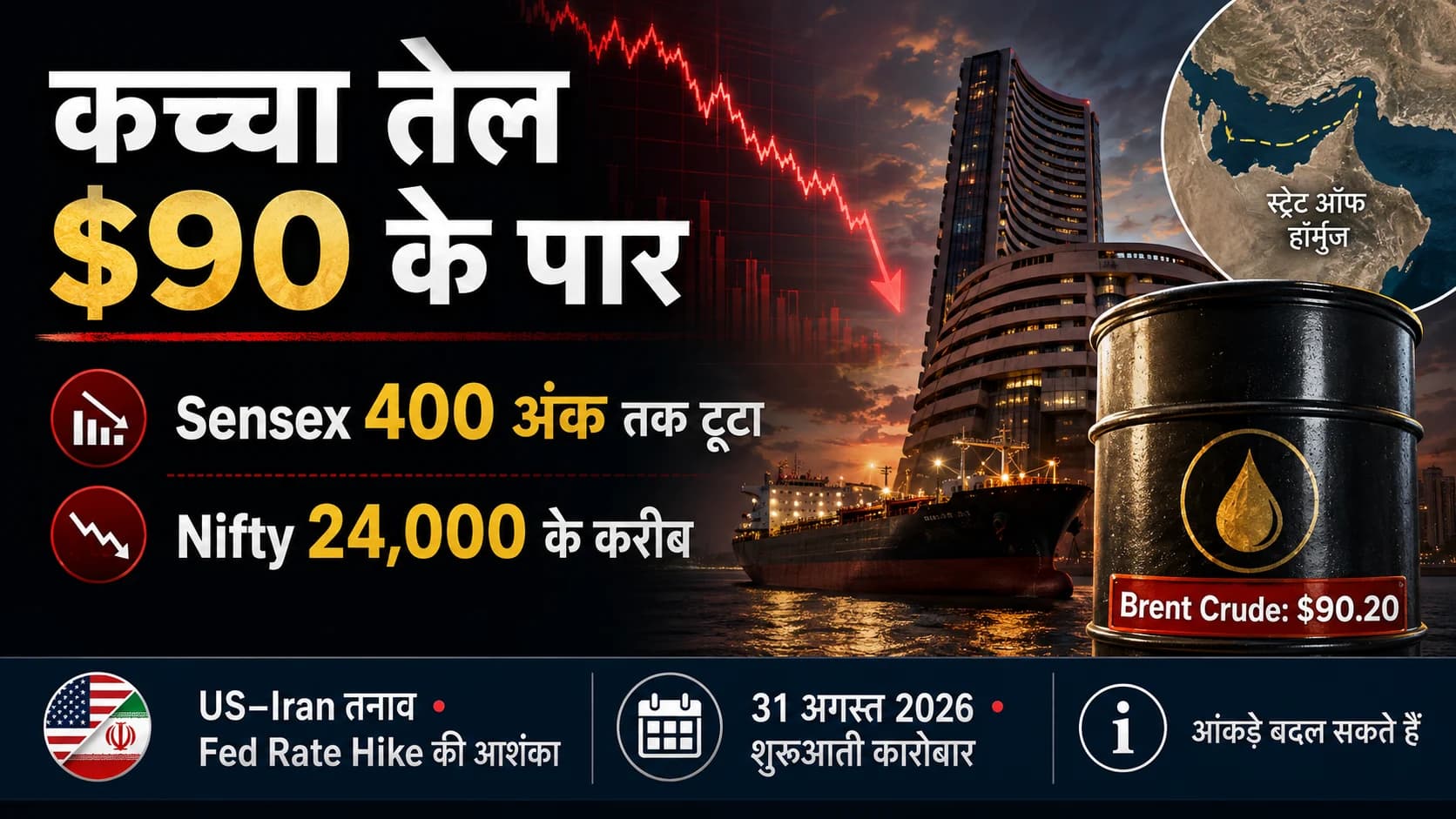कच्चा तेल $90 के पार, Sensex 400 अंक तक टूटा; Nifty 24,000 के करीब