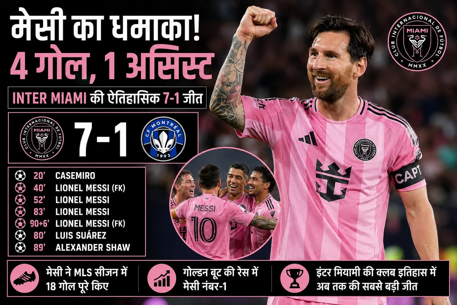 39 की उम्र में मेसी का 'मैजिक': 4 गोल और 1 असिस्ट, Inter Miami ने Montreal को 7-1 से रौंदा