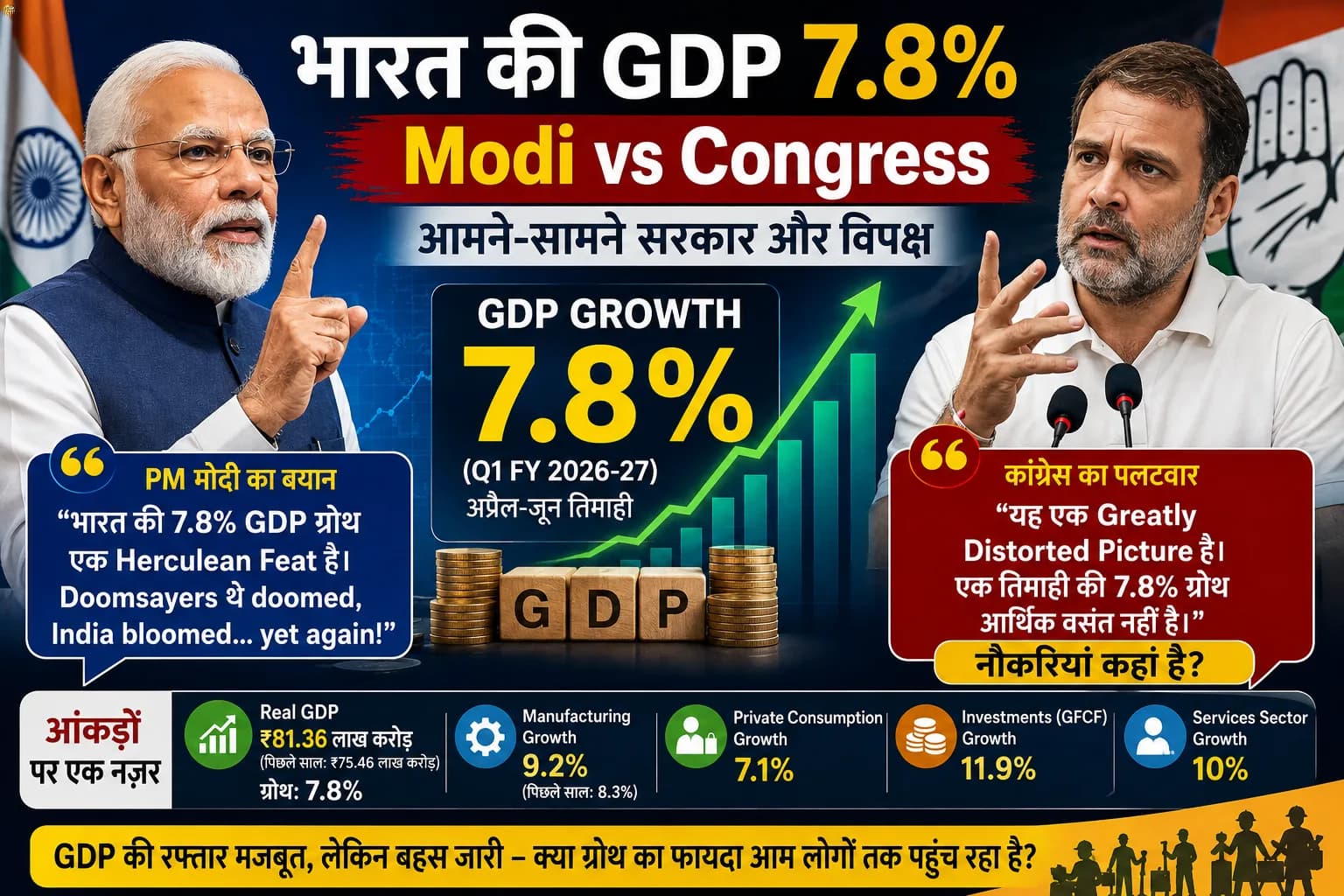 भारत की GDP 7.8% बढ़ी तो आमने-सामने आए Modi-Congress, PM बोले ‘Herculean Feat’, विपक्ष ने पूछा- नौकरियां कहां हैं?
