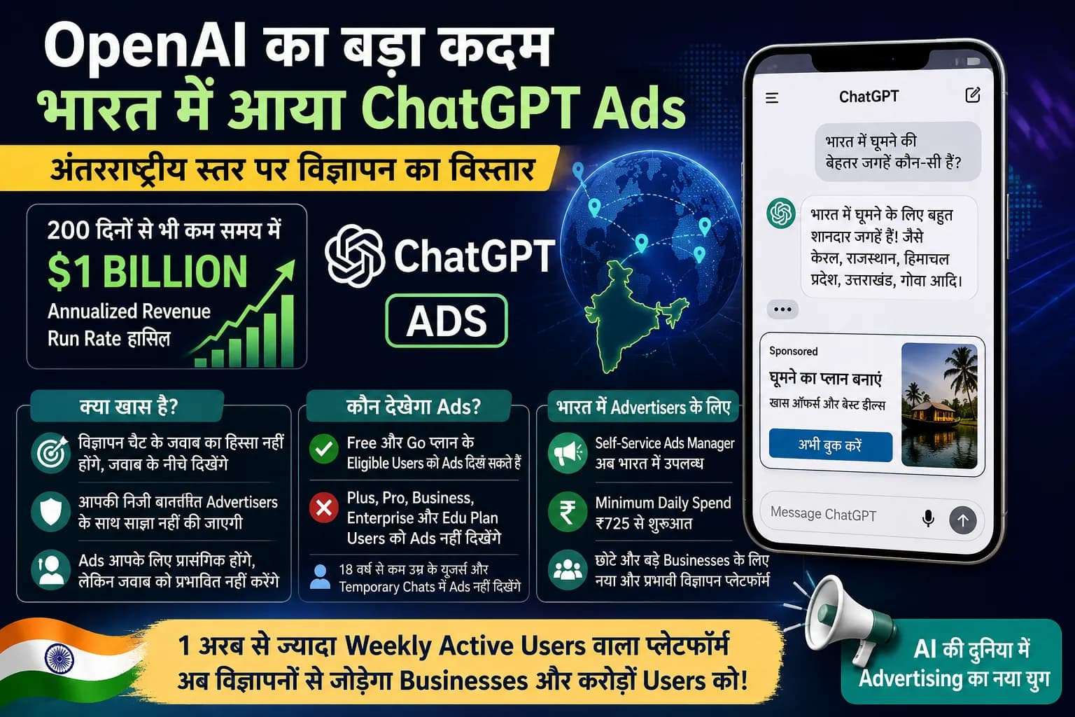 ChatGPT में भारत तक पहुंचा Advertising मॉडल, OpenAI Ads ने छुआ $1 Billion Revenue Run Rate