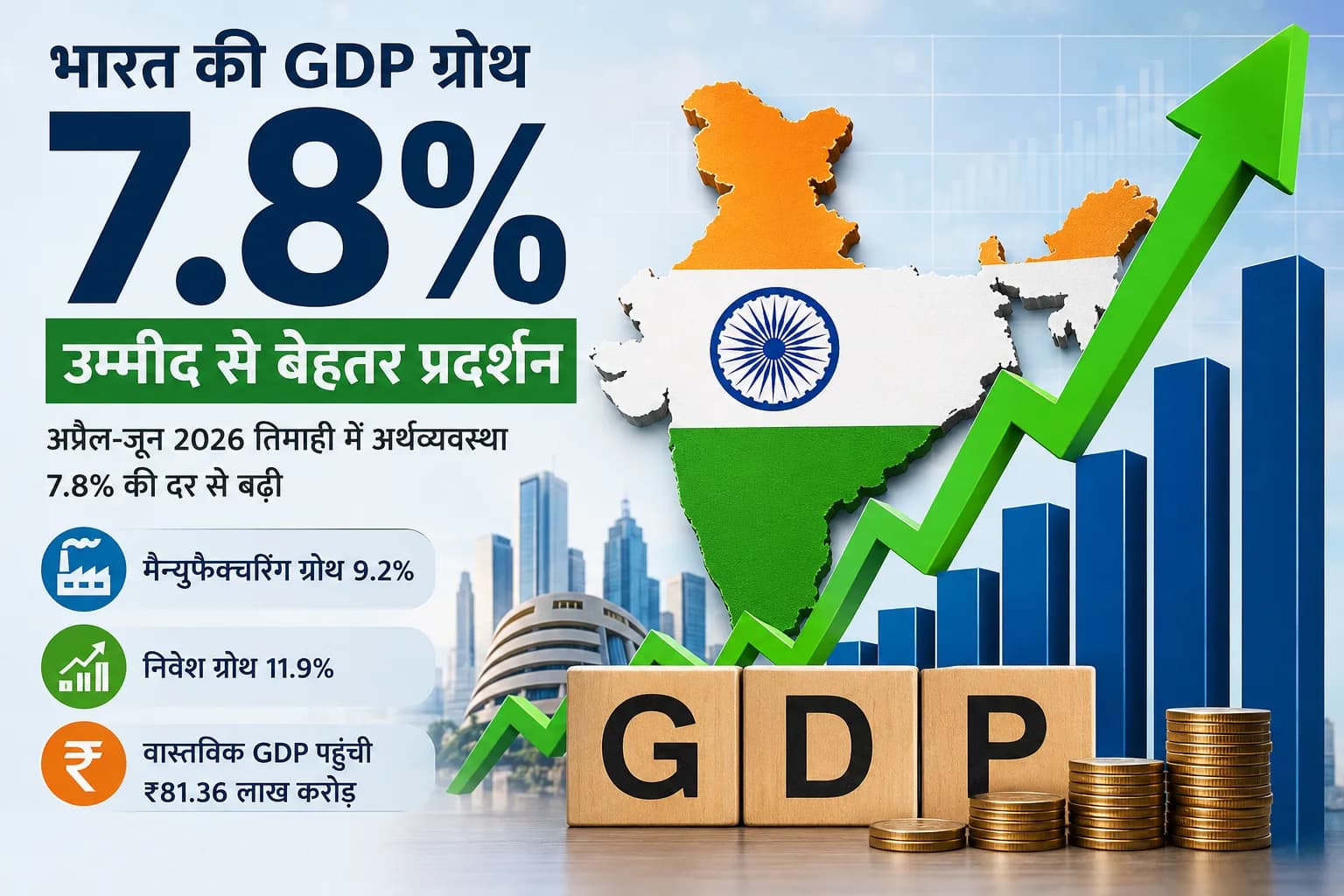 भारत की GDP ग्रोथ ने चौंकाया: पहली तिमाही में 7.8% की रफ्तार, RBI और बाजार के अनुमान से बेहतर प्रदर्शन
