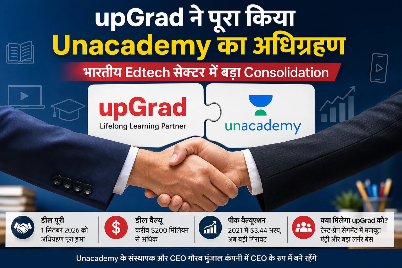 upGrad ने पूरा किया Unacademy का अधिग्रहण, $3.44 अरब से करीब $200 मिलियन तक पहुंची वैल्यूएशन