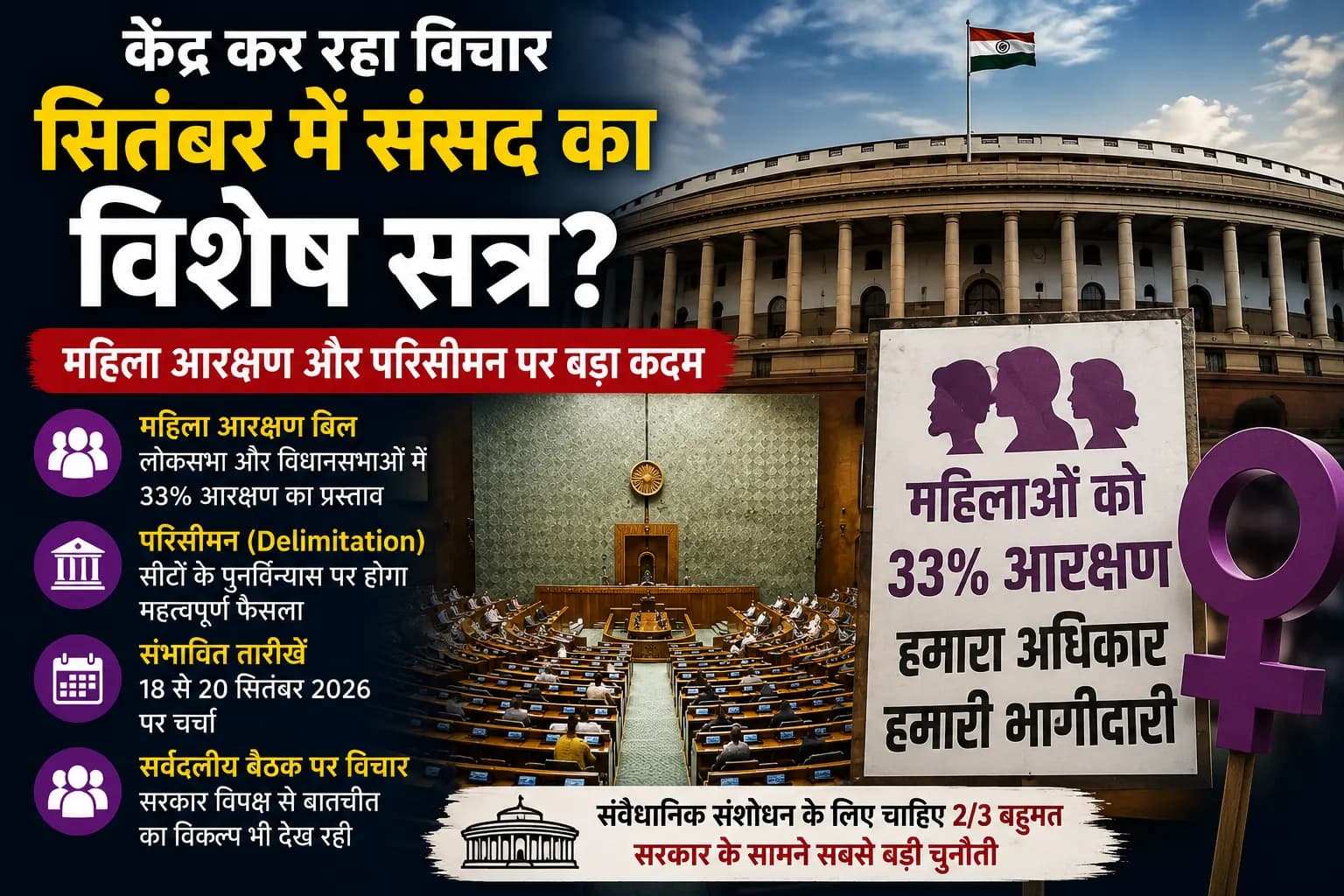 महिला आरक्षण और परिसीमन पर फिर बड़ा कदम? सितंबर में संसद का विशेष सत्र बुलाने पर विचार, 18-20 सितंबर की चर्चा